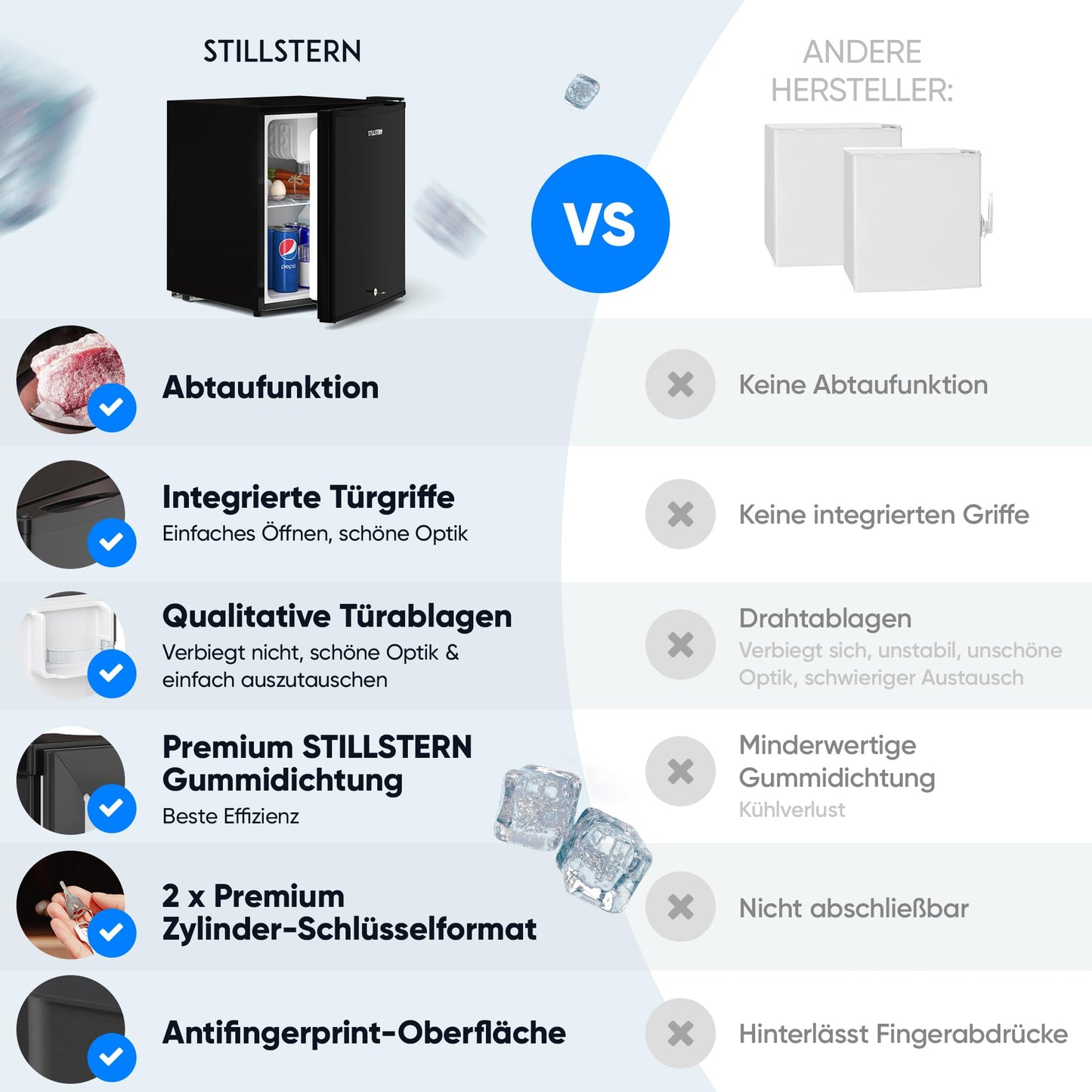 Stillstern Mini-Kühlschrank 45L – Abtauautomatik, Frostfach, Schloss, leise (Energieklasse E), ideal für Küche/Büro/Hotel, weiß